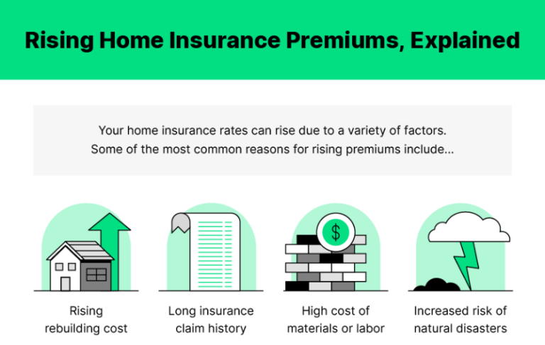 10 Factors That Impact Your Home Insurance Rate