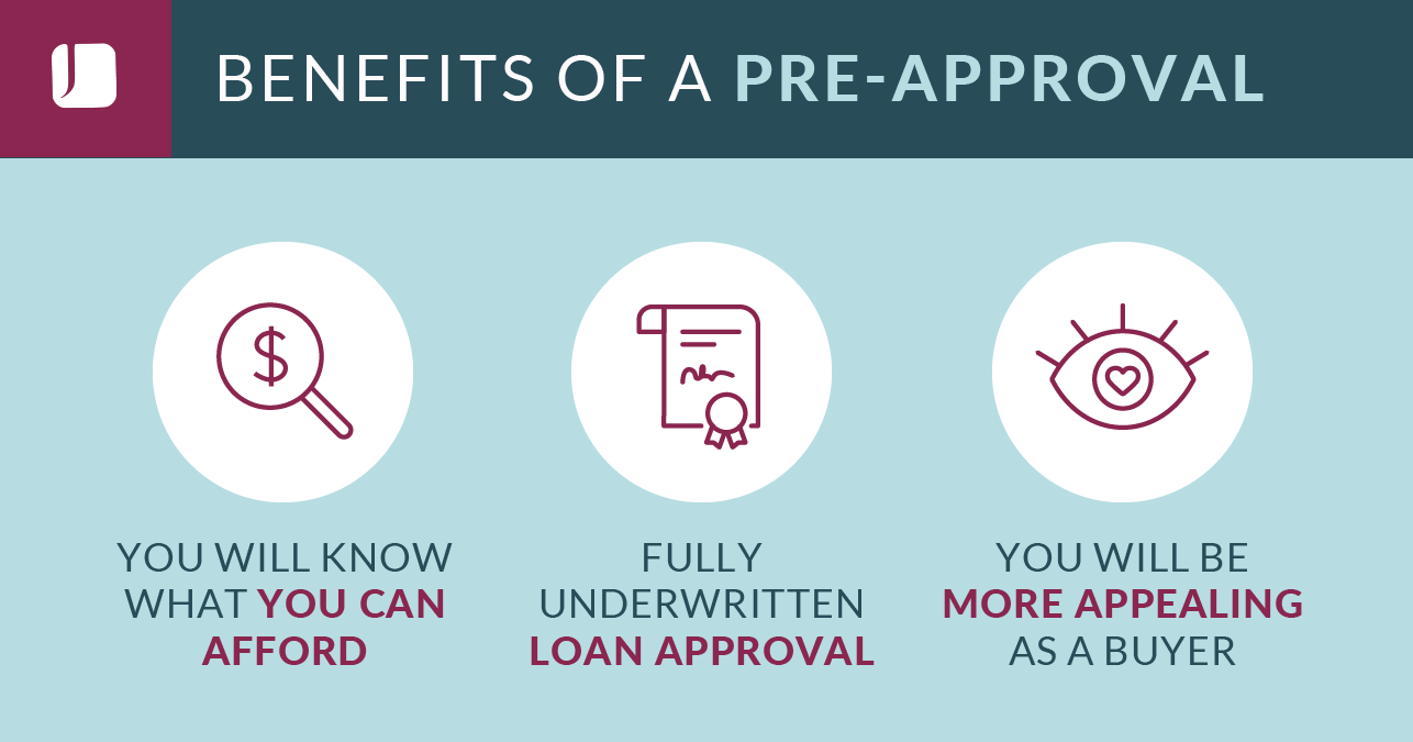 Get Preapproved for a Mortgage Loan in New York